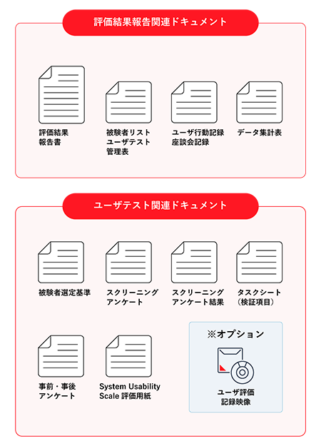 ユーザビリティ検証サービス 株式会社ヴェス